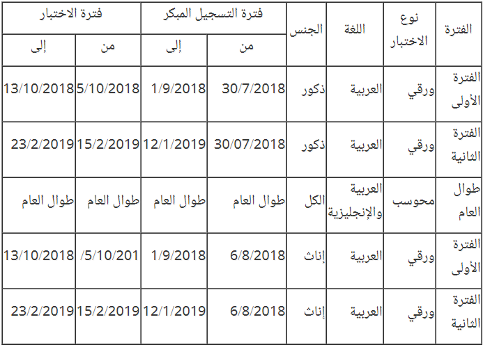 قياس ملف الطالب