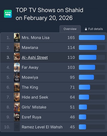 أحمد مجدي: تجاوزت مرحلة 