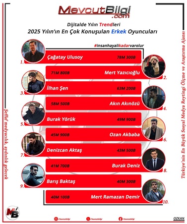 شاتاي أولسوي يعلن غضبه بسبب علاقات الحب