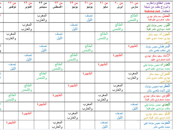 البرج من تاريخ الميلاد