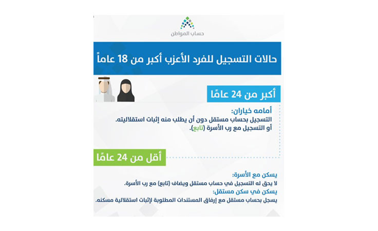 حساب المواطن يكشف حالات تسمح للفرد الأعزب بالتسجيل في البرنامج