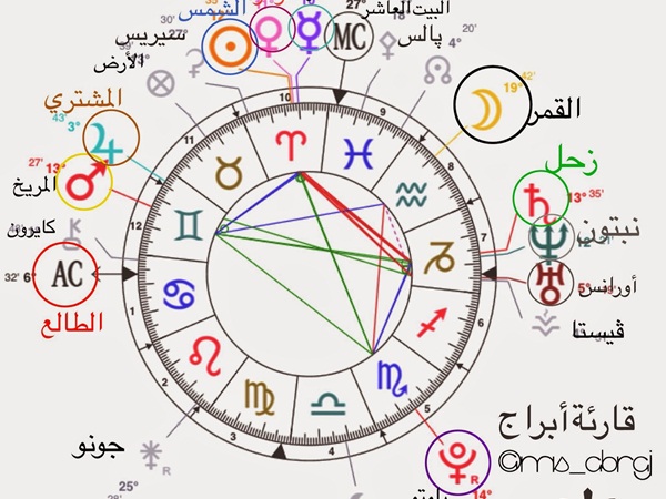 القوس قمر صفات الأبراج