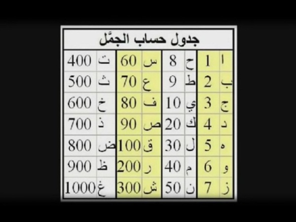 اسم برجك امك من أعرف برجك