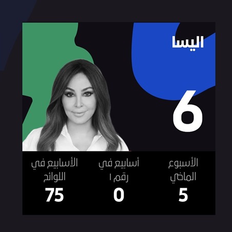 إليسا تعود بقضية نسائية مهمة