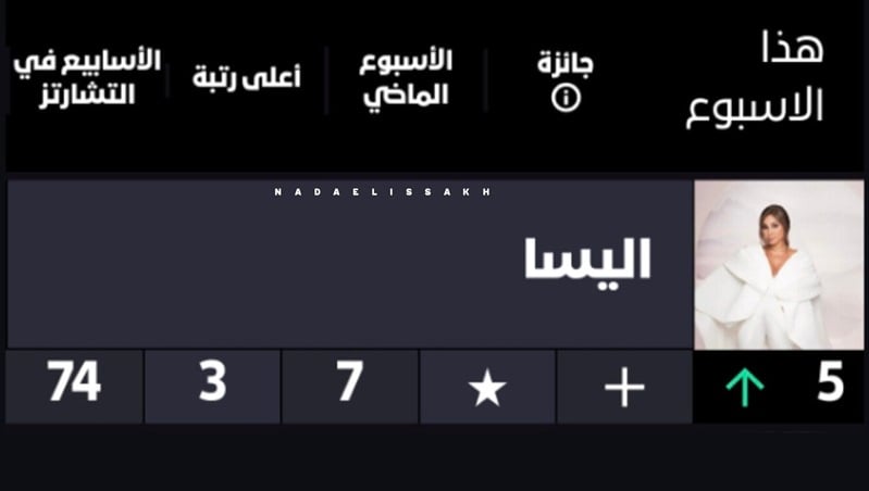 إليسا تعود بقضية نسائية مهمة
