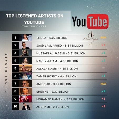 إليسا النجمة الأكثر تأثيراً بـ2025