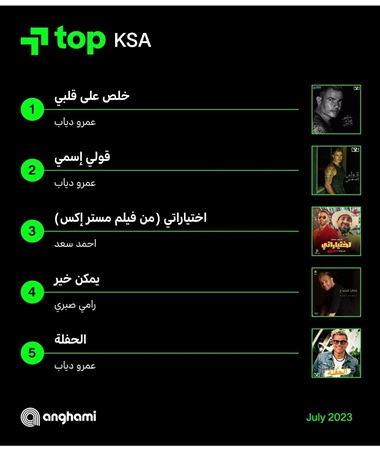 النجم الأول في الوطن العربي