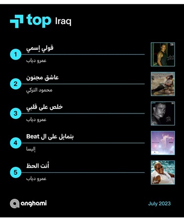 النجم الأول في الوطن العربي