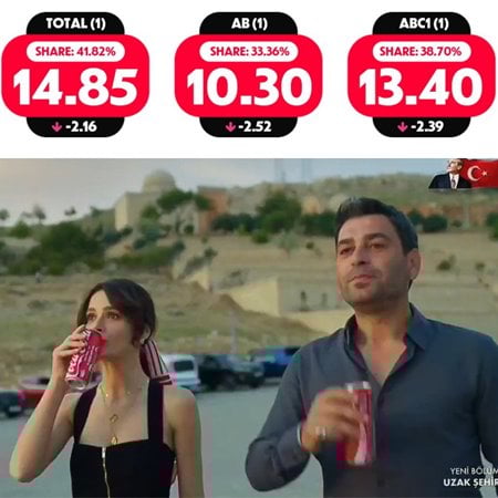 مسلسل المدينة البعيدة يواجه حملات مقاطعة بسبب أبطاله