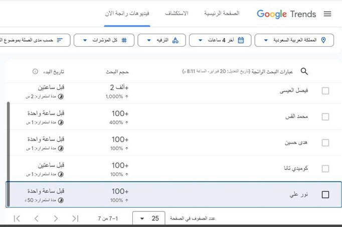نور علي تقلب موازين تيم حسن