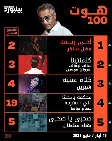 فضل شاكر يتصدر المركز الأول وهذه حقيقة حفله بعيد الأضحى