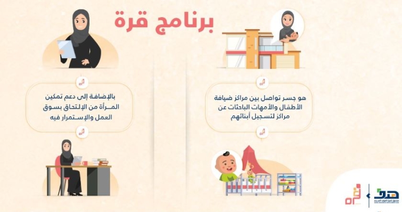 صندوق تنمية الموارد البشرية بالمملكة يُقدِّم الدعم للمرأة العاملة