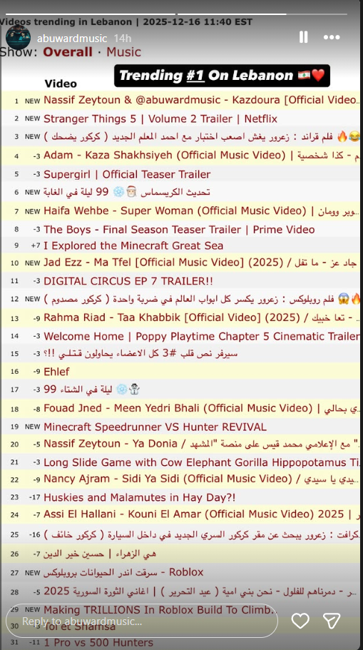 ناصيف زيتون يتصدر الترند بـ 