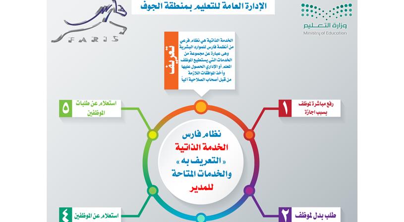 نظام فارس تعريف بالراتب