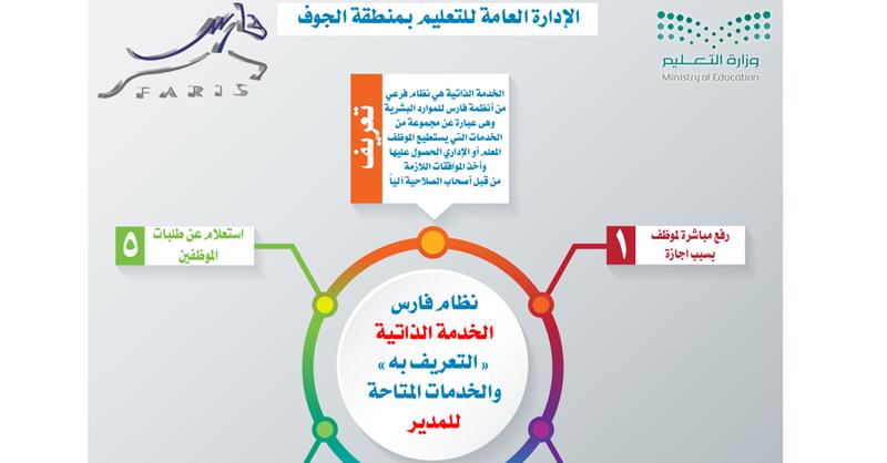 نظام فارس للرواتب نواعم